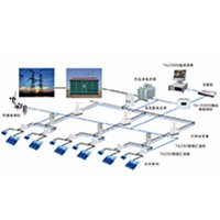 TAZ3000新能源智能变配电监控系统